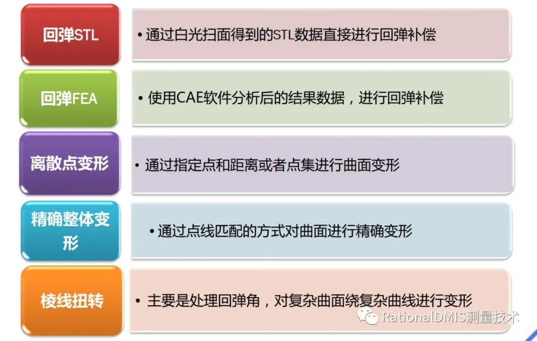国产三维CAD华天软件STNOVATION 几何造型内核CRUX IV 解析的图70