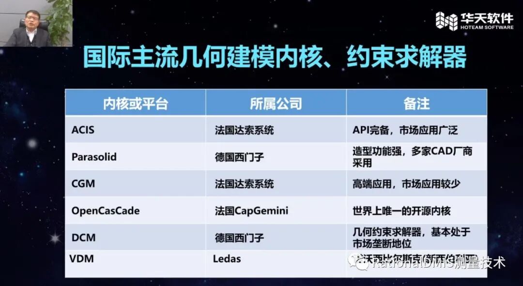 华天软件 SINOVATION 9.1 自主可控三维CAD内核CRUX IV 历史由来的图111
