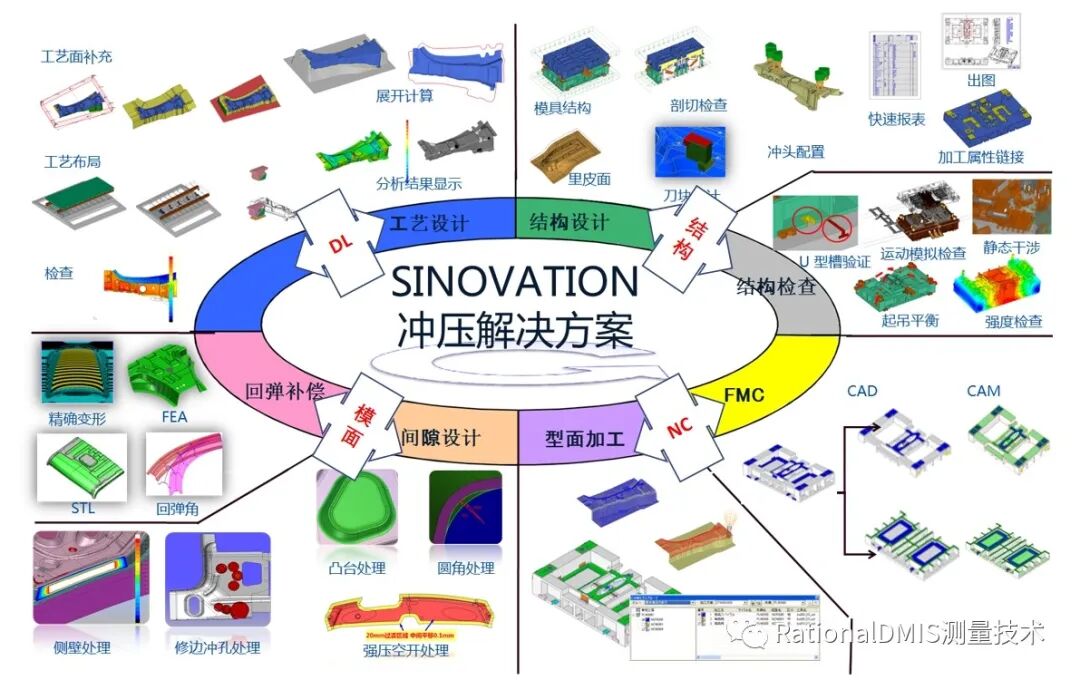 华天软件 SINOVATION 9.1 自主可控三维CAD内核CRUX IV 历史由来的图91