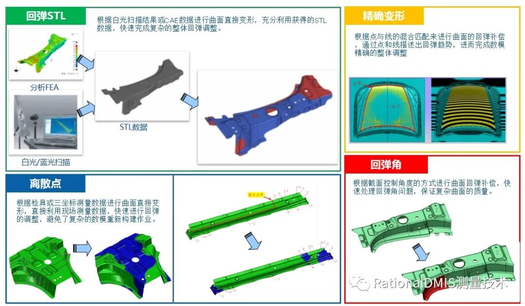 华天软件 SINOVATION 9.1 自主可控三维CAD内核CRUX IV 历史由来的图96