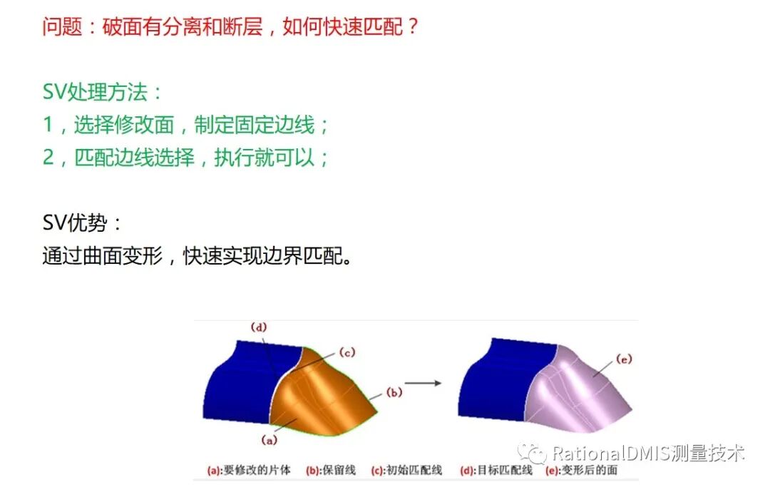 华天软件 SINOVATION 9.1 自主可控三维CAD内核CRUX IV 历史由来的图78