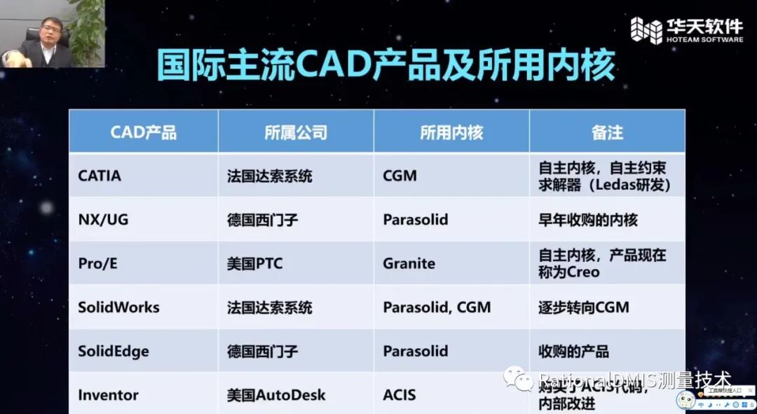 华天软件 SINOVATION 9.1 自主可控三维CAD内核CRUX IV 历史由来的图112