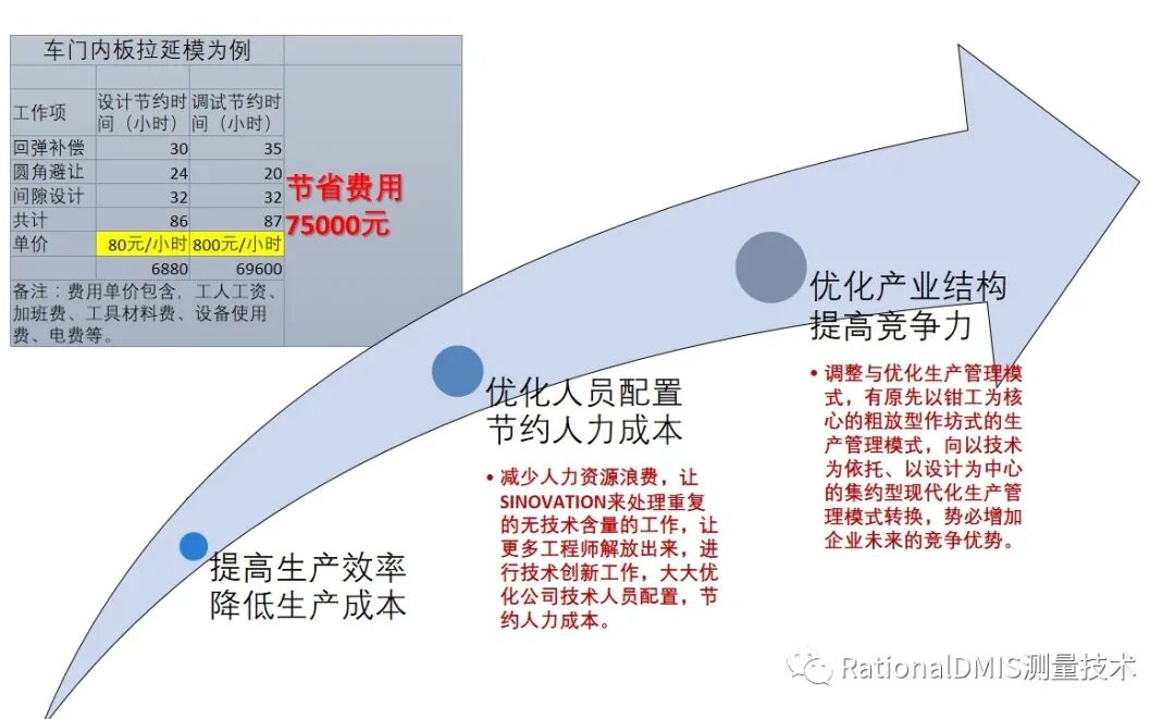 华天软件 SINOVATION 9.1 自主可控三维CAD内核CRUX IV 历史由来的图95