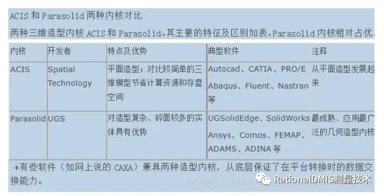 华天软件 SINOVATION 9.1 自主可控三维CAD内核CRUX IV 历史由来的图114