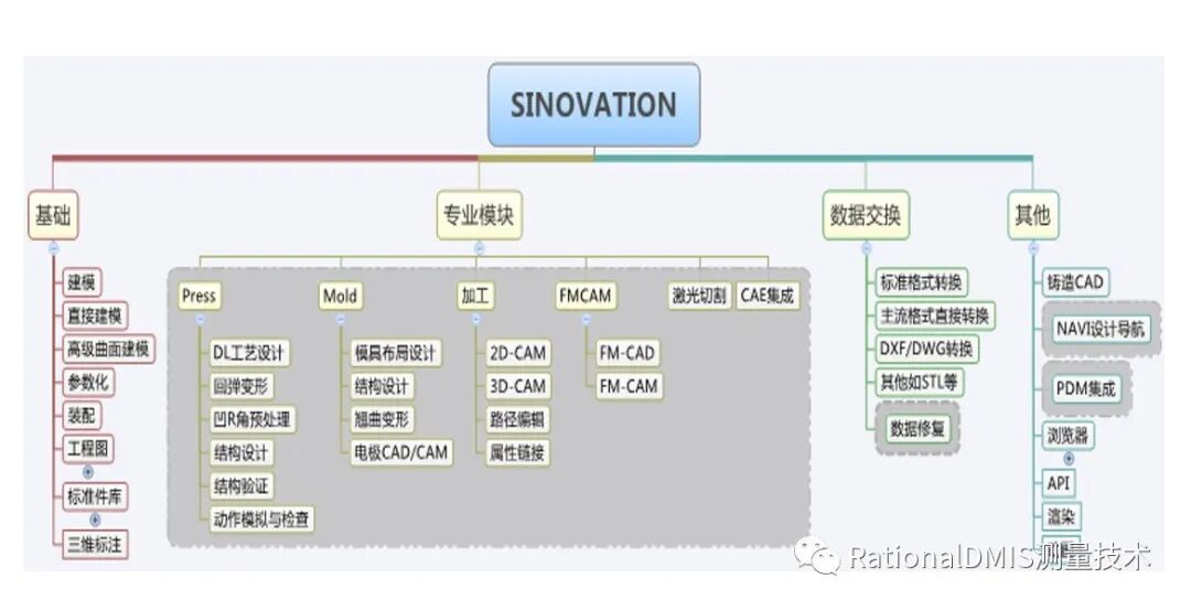 华天软件 SINOVATION 9.1 自主可控三维CAD内核CRUX IV 历史由来的图30