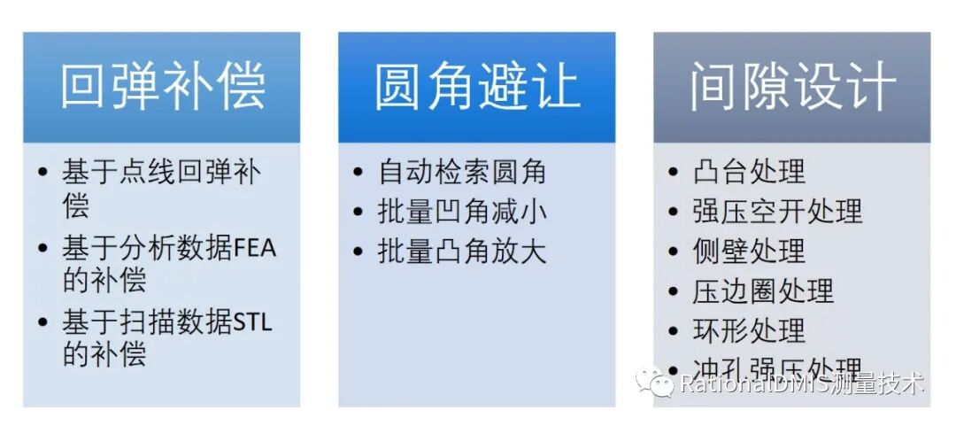 华天软件 SINOVATION 9.1 自主可控三维CAD内核CRUX IV 历史由来的图94