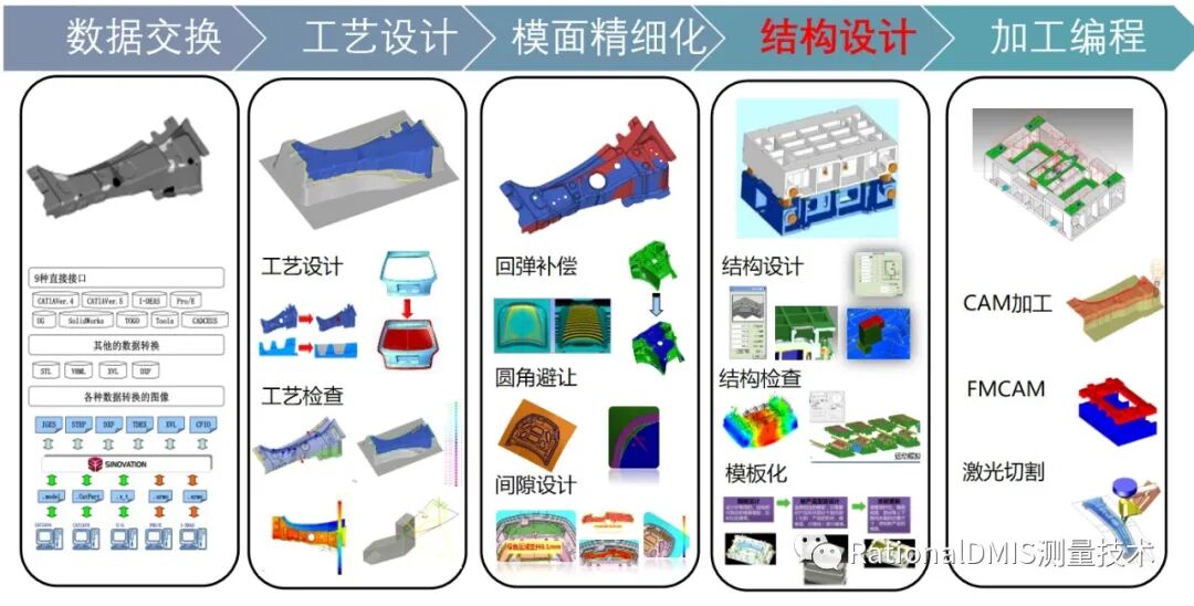 华天软件 SINOVATION 9.1 自主可控三维CAD内核CRUX IV 历史由来的图81