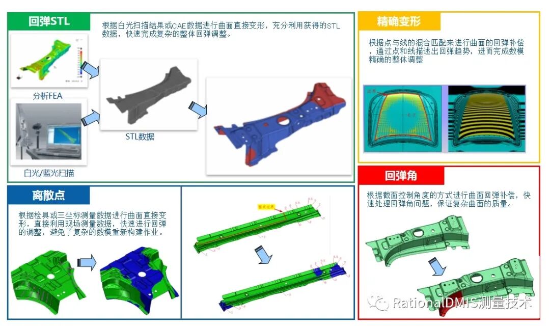 华天软件 SINOVATION 9.1 自主可控三维CAD内核CRUX IV 历史由来的图61