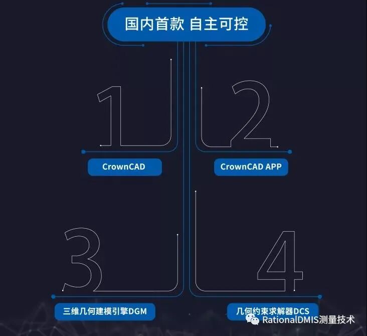 国内自主工业软件的引领者，自主生态的构建者三维云CAhttps://www.gofarlic.comCrownCAD的图3