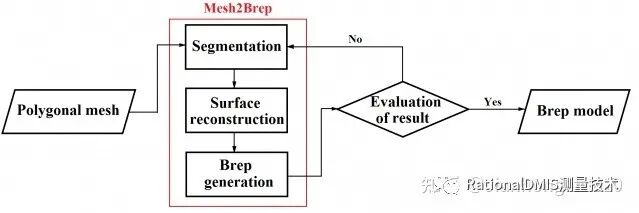俄罗斯三维建模引擎：C3D内核的图48