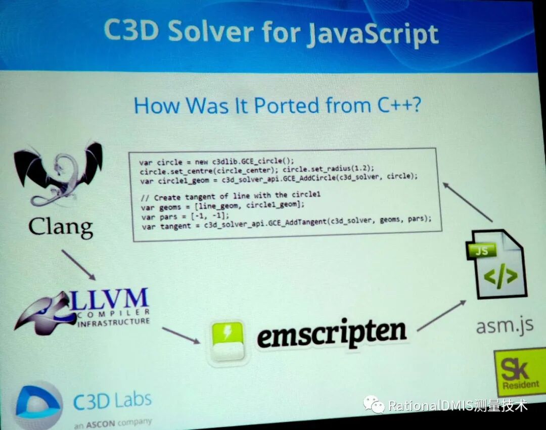 俄罗斯三维建模引擎：C3D内核的图35