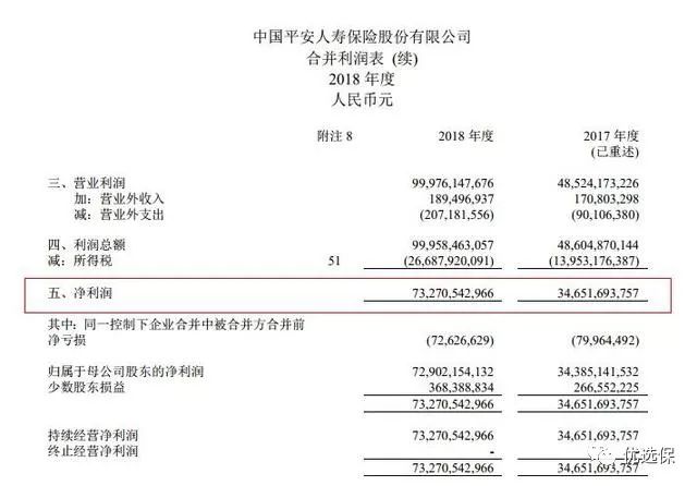 深圳平安人寿保险钱怎么赚钱