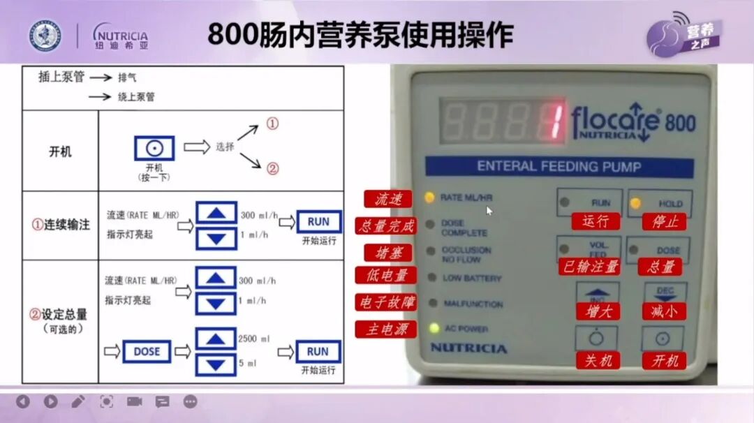 为什么用营养泵课程回放：《肠内营养泵应用技术及消化液回输护理》——孙琳教授_https://www.jmylbn.com_新闻资讯_第3张