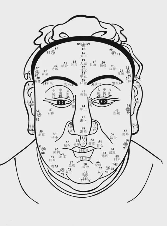 相学研究：是否可以深入交往？不妨参考如下面相信息