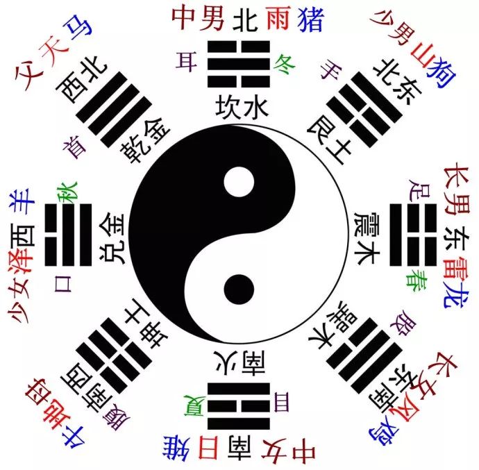 十二生肖相生相克相冲相害_生肖相害和相冲哪个程度轻_生肖相害相冲相刑