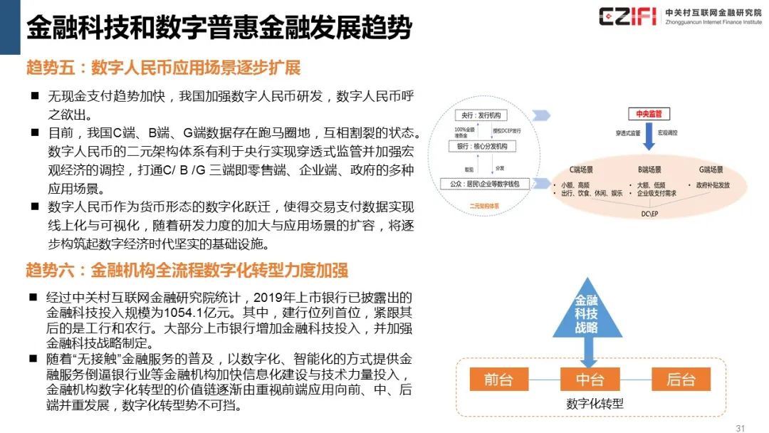 金融科技创新下的数字货币展望_数字货币在金融科技创新中的应用:关注未来支付系统的变革_金融科技在数字货币上的应用
