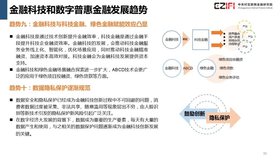金融科技创新下的数字货币展望_金融科技在数字货币上的应用_数字货币在金融科技创新中的应用:关注未来支付系统的变革