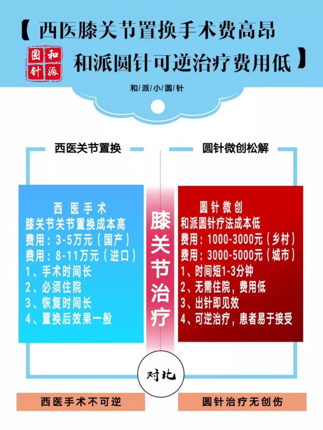 中华和派小圆针微创问与答 小圆针疼痛医学 微信公众号文章阅读 Wemp