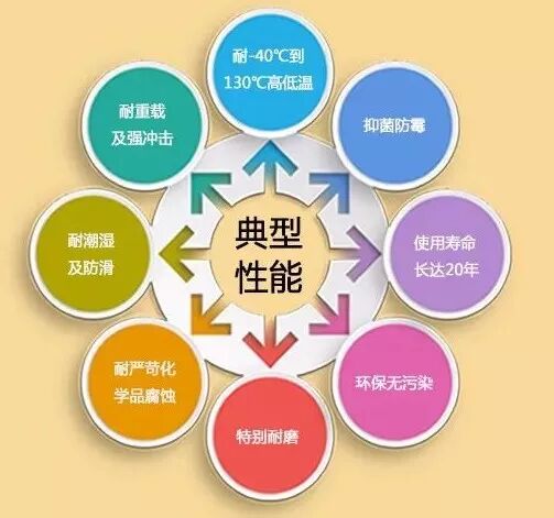 固耐特高性能聚氨酯砂浆地坪