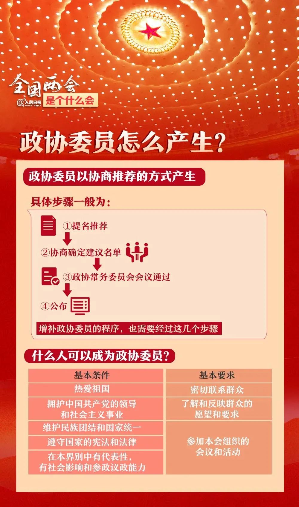 全国两会是个什么会?收好这份知识帖!_焦点_新闻频道_云南网