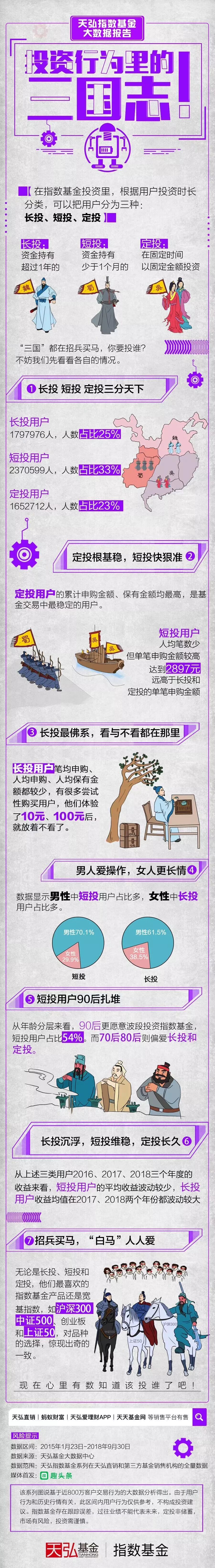 



天弘指数基金表现出互联网基金与指数基金的双重特性
