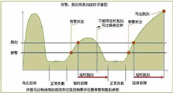 电机远程控制怎么实现的？的图4