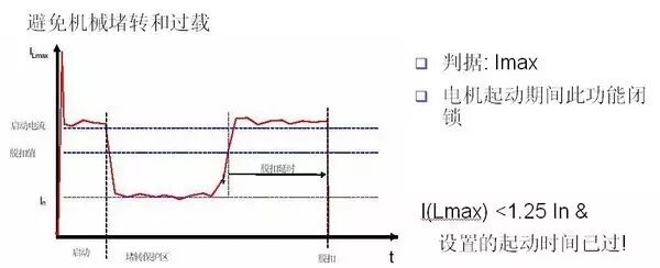 电机远程控制怎么实现的？的图5