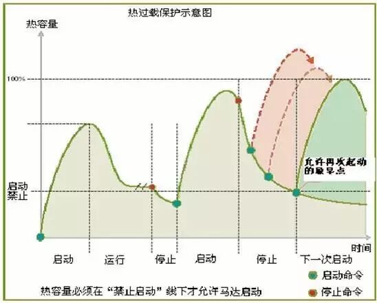 电机远程控制怎么实现的？的图3