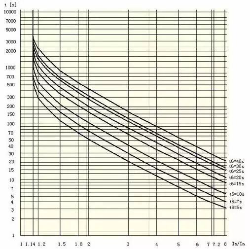 电机远程控制怎么实现的？的图2