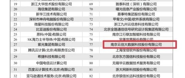 云创大数据名列中国先进计算百强榜