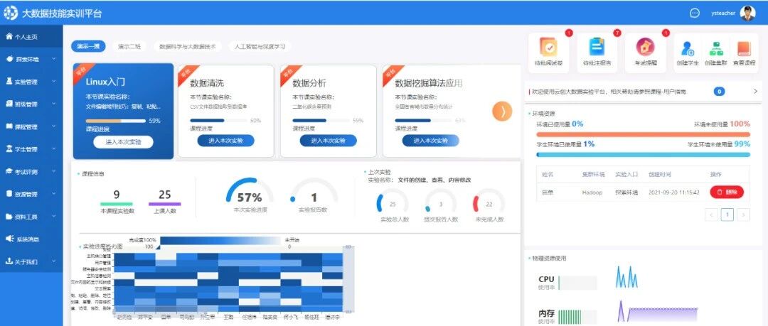 提升学生技能，云创多款产品服务杭州萧山技师学院