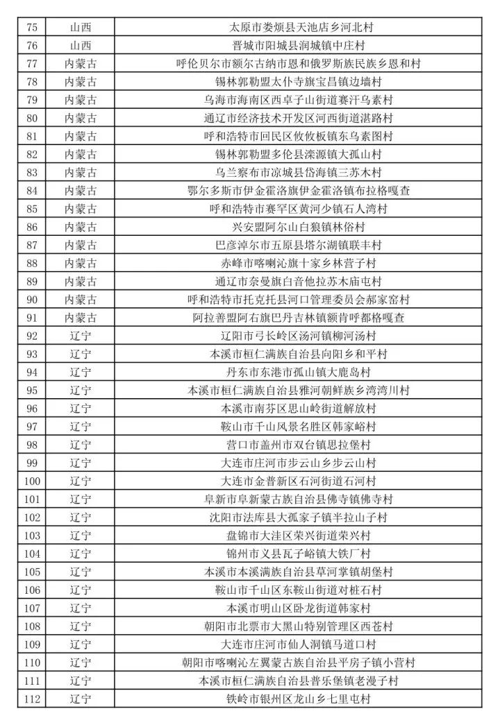 新疆多地擬入選第二批全國鄉村旅遊重點村名錄鄉村名單 旅遊 第6張