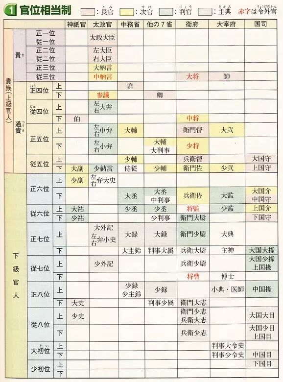 030 大宝律令 与飞鸟时代的结束 明斋寻源 微信公众号文章阅读 Wemp