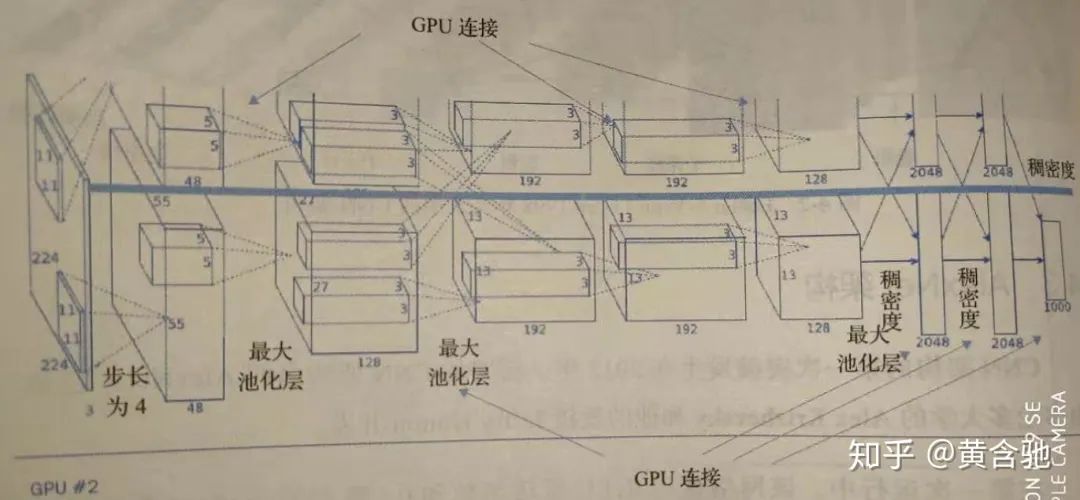 經典的CNN模型架構-LeNet、AlexNet、VGG、GoogleLeNet、ResNet