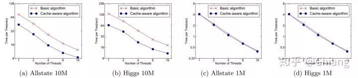 Xgboost - A scalable tree boosting system Chiang