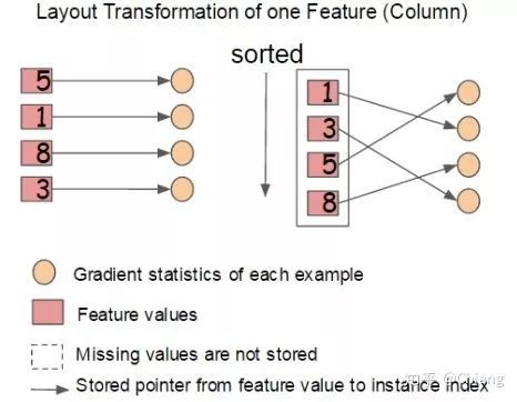 Xgboost - A scalable tree boosting system Chiang