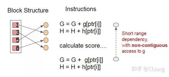 Xgboost - A scalable tree boosting system Chiang