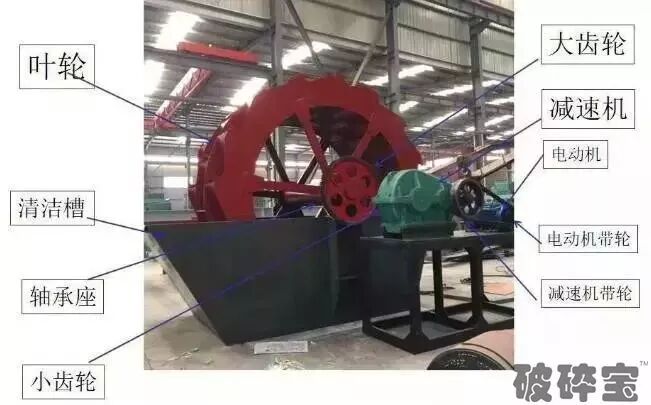 万万没想到（先进洗沙设备）专业的洗砂设备品牌推荐，(图8)