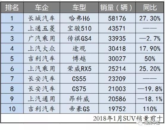 年年有余，1月份汽车销量点评