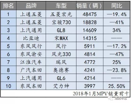 年年有余，1月份汽车销量点评