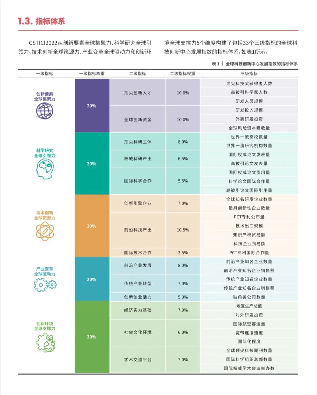 全球科技创新_科技创新全球影响力_科技创新全球化水平