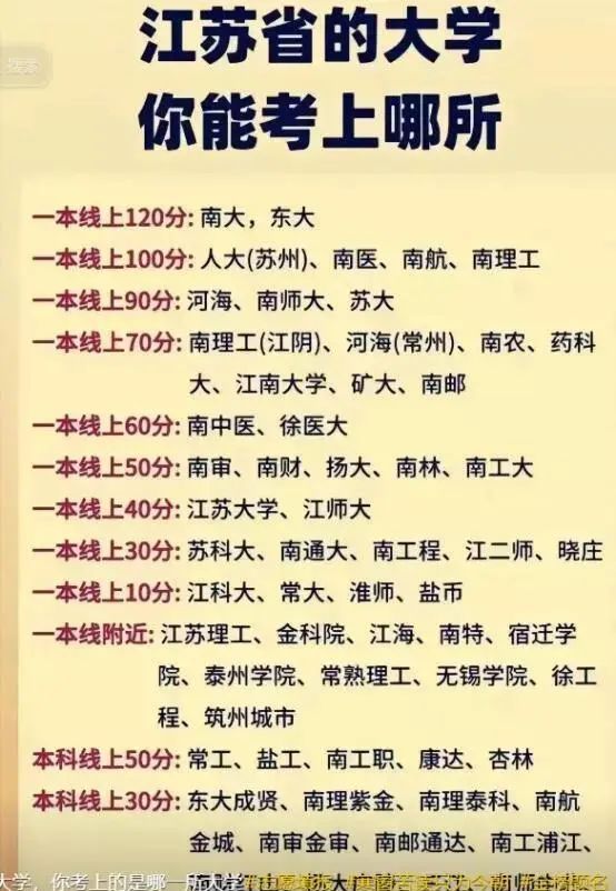 490分理科能上什么大學_理科490分能報啥學校_理科分數在490左右的大學