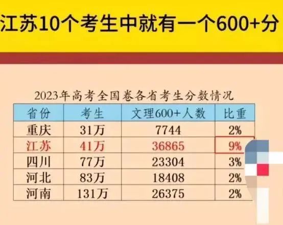 理科分数在490左右的大学_理科490分能报啥学校_490分理科能上什么大学