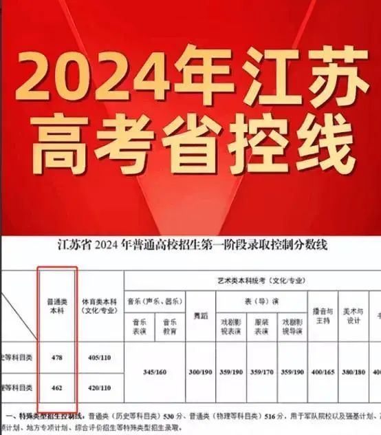 490分理科能上什么大學_理科490分能報啥學校_理科分數在490左右的大學