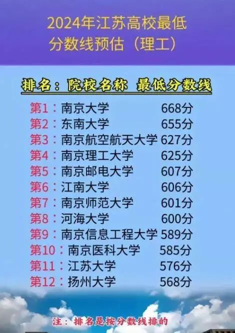 理科分数在490左右的大学_490分理科能上什么大学_理科490分能报啥学校