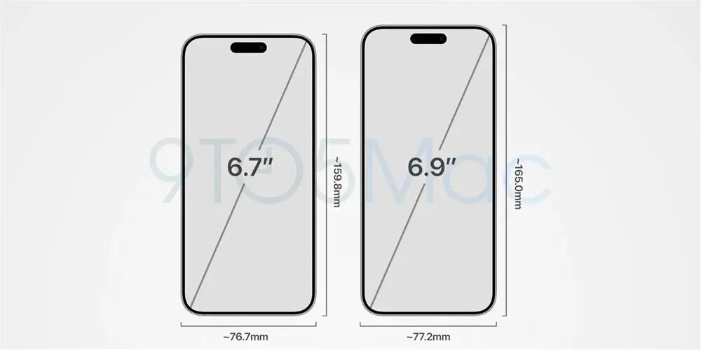 6英寸多大_苹果11多大英寸_苹果14pro多大英寸