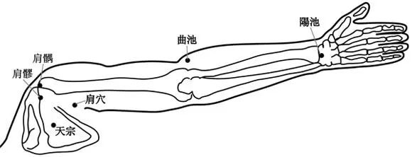 肩周炎如何推拿？