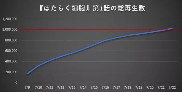 不只有萌萌噠血小板！致鬱版的《工作細胞》你看過沒？ 動漫 第4張