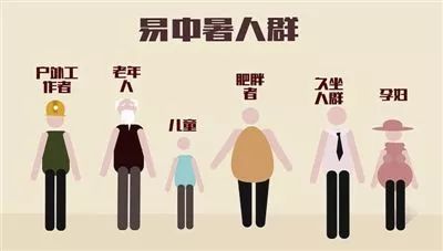 最近瀋陽醫院急診爆滿，都是因為天太熱！瀋陽專家告訴你，這樣做避免「熱射病」！ 健康 第4張