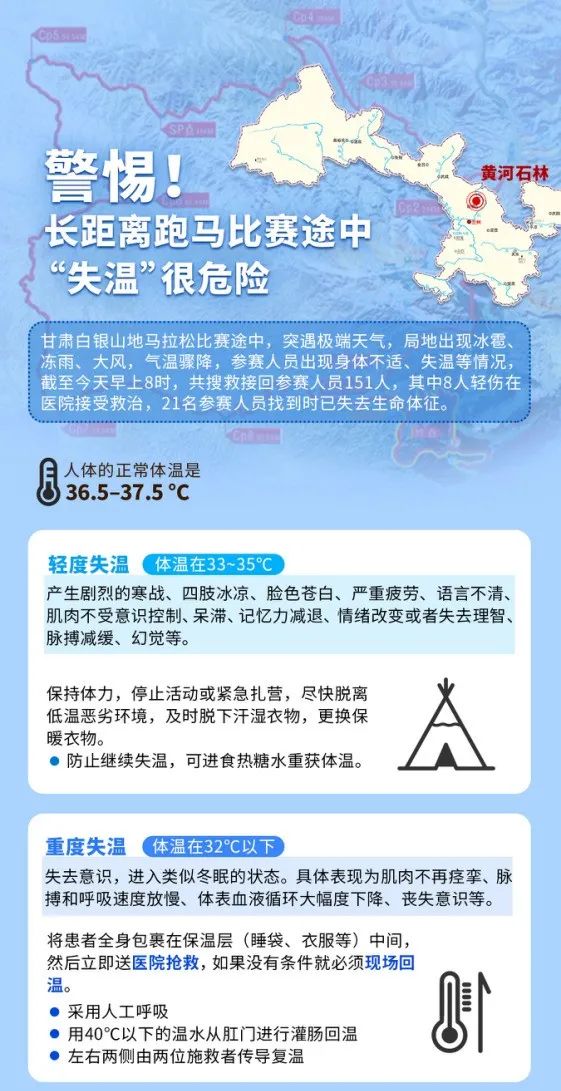 一场山地马拉松夺走了21人生命 身体 失温 到底有多可怕 辽宁掌上健康 每日精选公众号文章